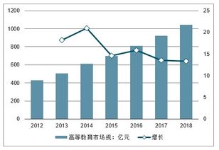 2020-2026年中國高等教育市場深度調查與市場運營趨勢報告