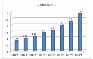 2018-2024年中國機器視覺市場調查與投資潛力分析報告