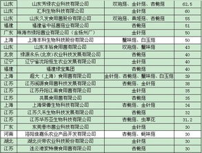 2013年中國(guó)食用菌工廠化生產(chǎn)與市場(chǎng)調(diào)研報(bào)告（上篇） 市場(chǎng)格局、供需現(xiàn)狀與消費(fèi)趨勢(shì)