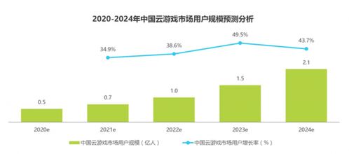 現(xiàn)實(shí)與未來 云游戲市場深度調(diào)查及2025年發(fā)展趨勢(shì)預(yù)測