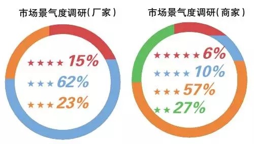 2015年LED照明行業(yè)四大趨勢(shì)與企業(yè)市場競爭制勝策略